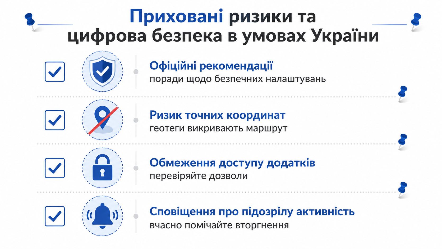 Інфографіка з порадами щодо цифрової безпеки та прихованих ризиків при використанні мобільних пристроїв в Україні.